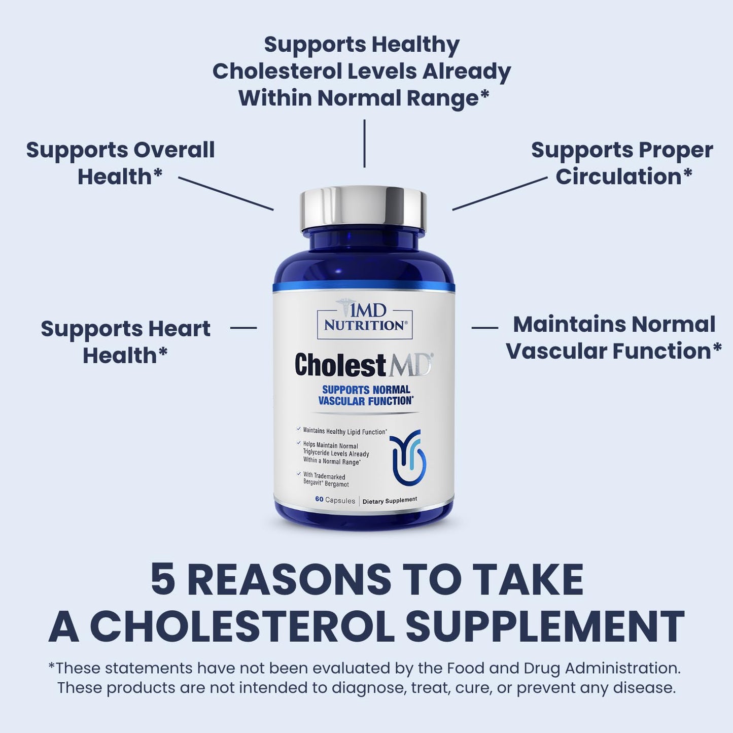 1MD Nutrition CholestMD componentes etiqueta frontal