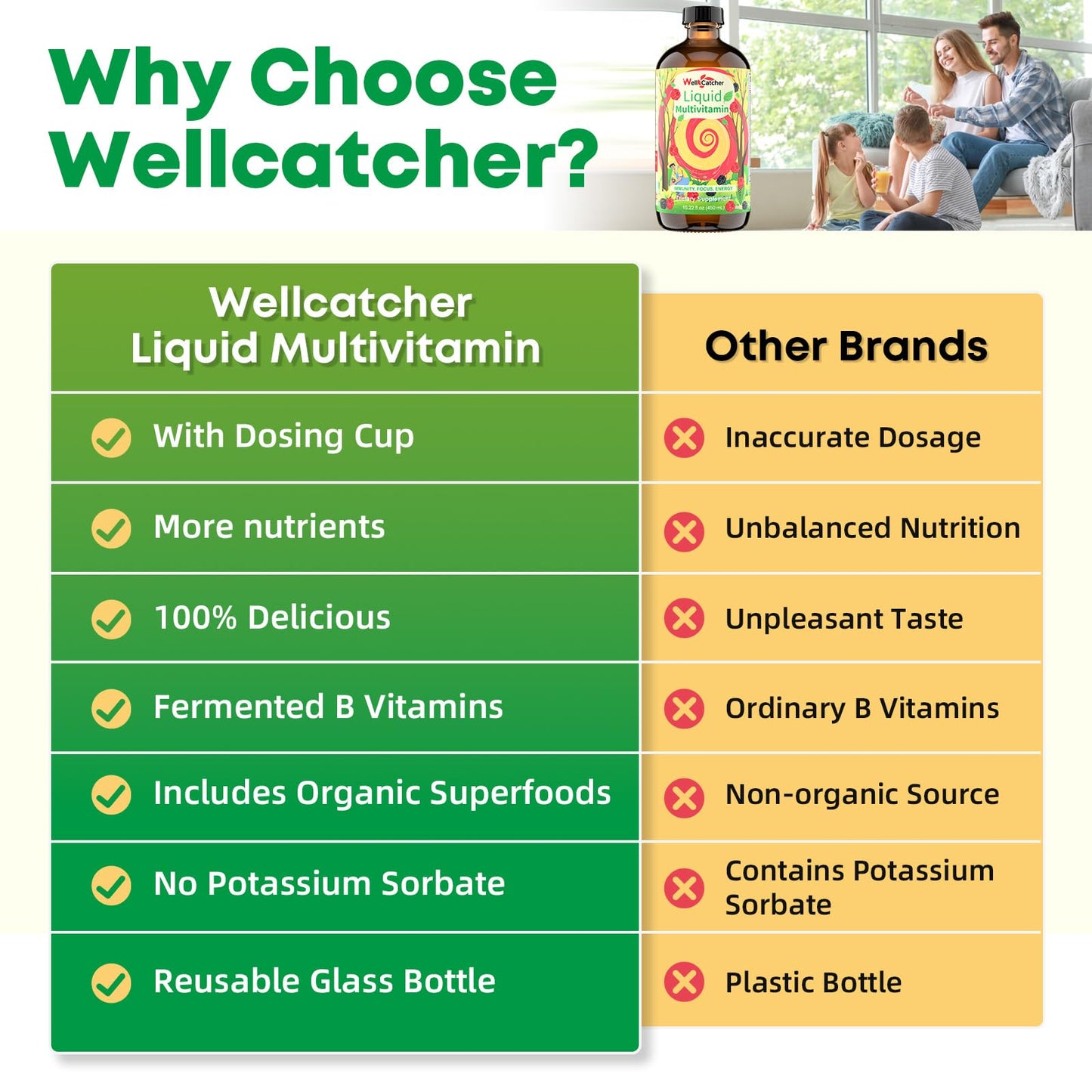 Apoyo energético y salud ósea con multivitaminas líquidas Wellcatcher