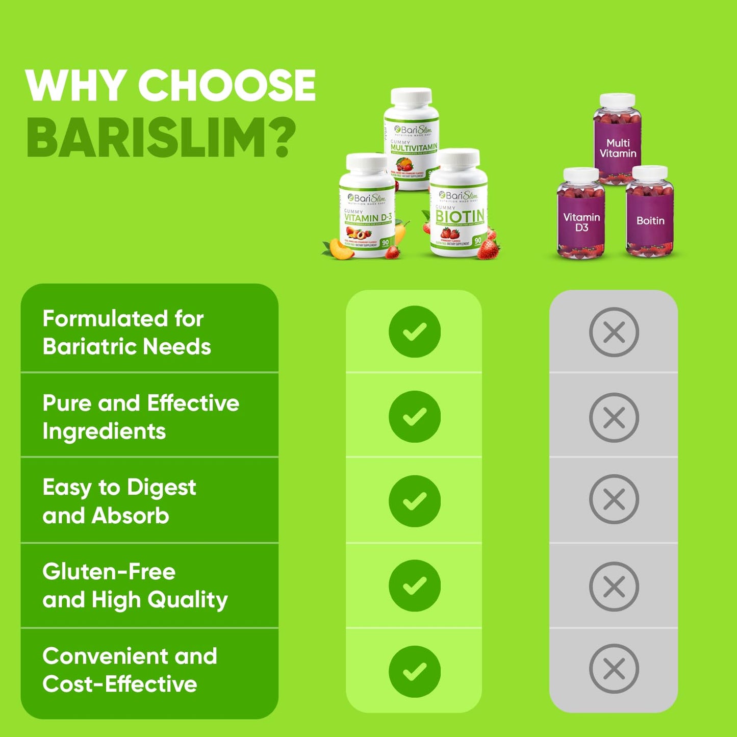 Apoyo de salud post-cirugía BariSlim multivitaminas