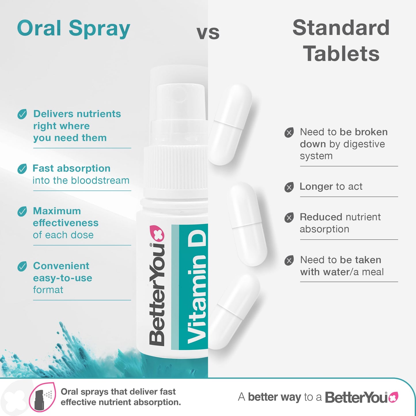 Spray oral Atrilly DLux4000 para soporte de huesos y sistema inmune