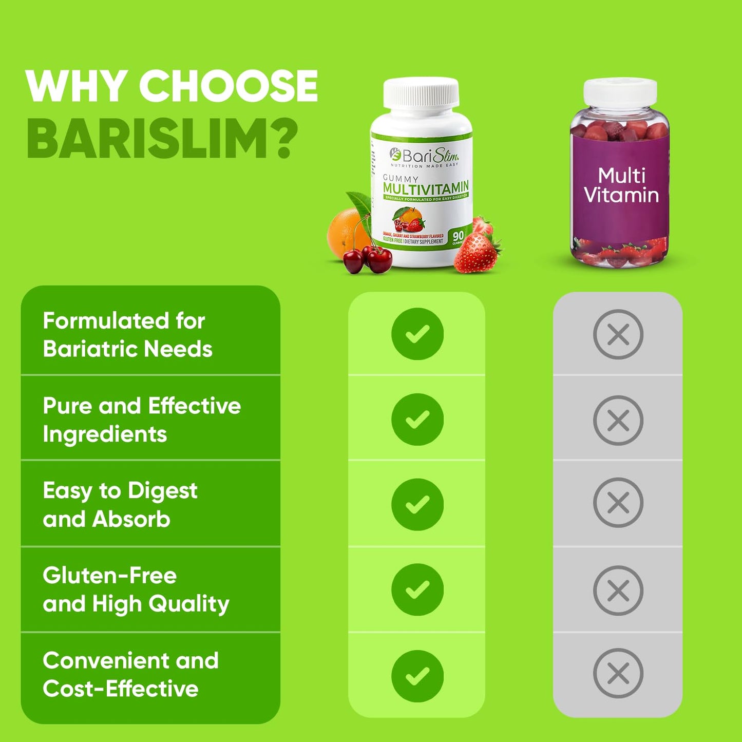 Beneficios de las gomas multivitamínicas BariSlim