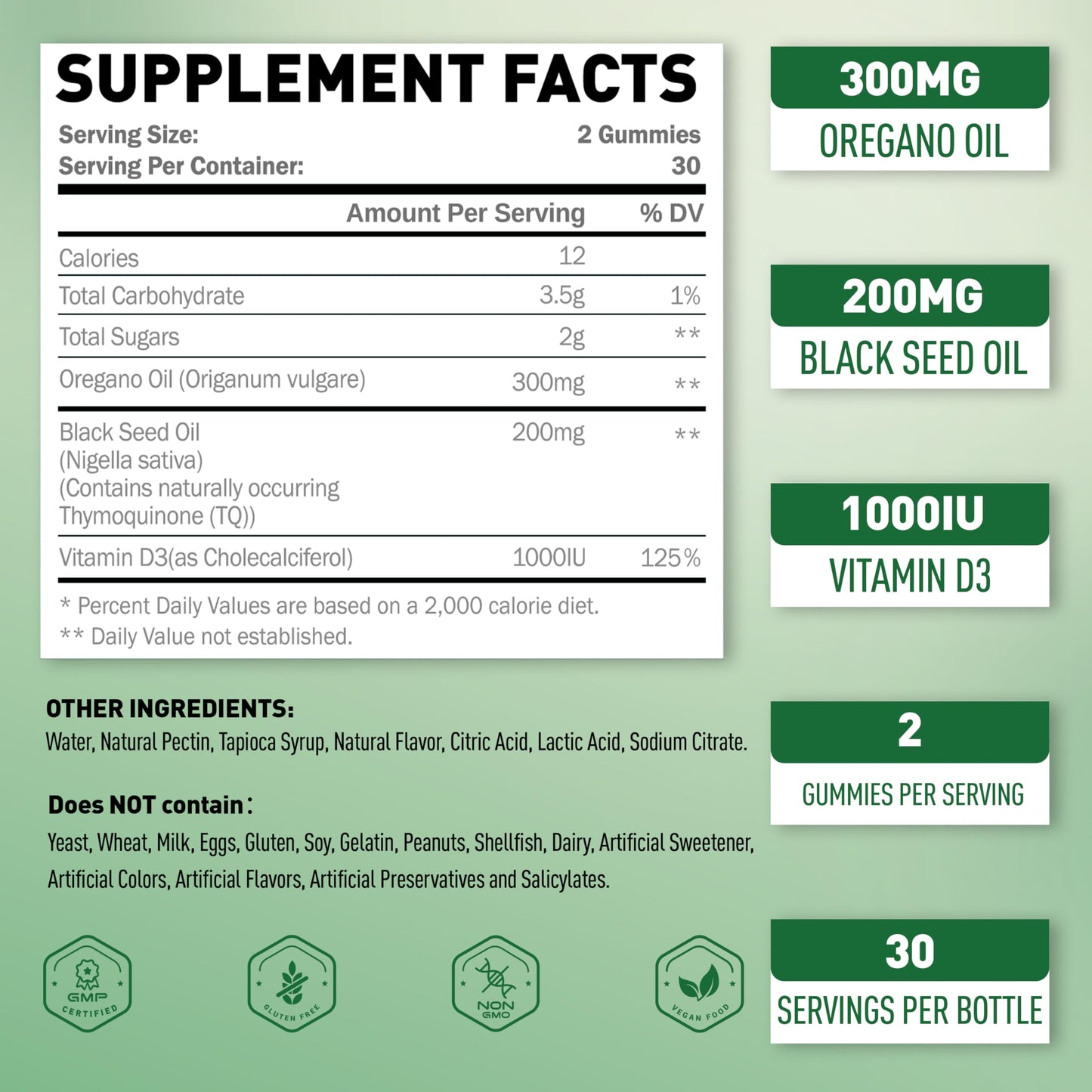 Beneficios de las gominolas de aceite de orégano Joywiit