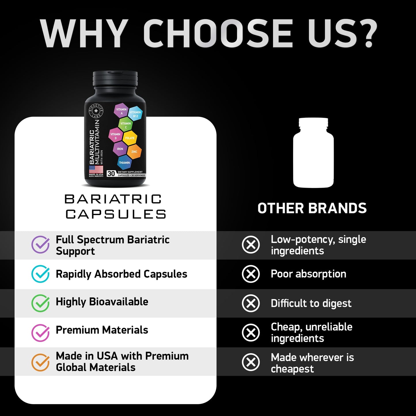 Beneficios de los multivitamínicos bariátricos para la salud y bienestar