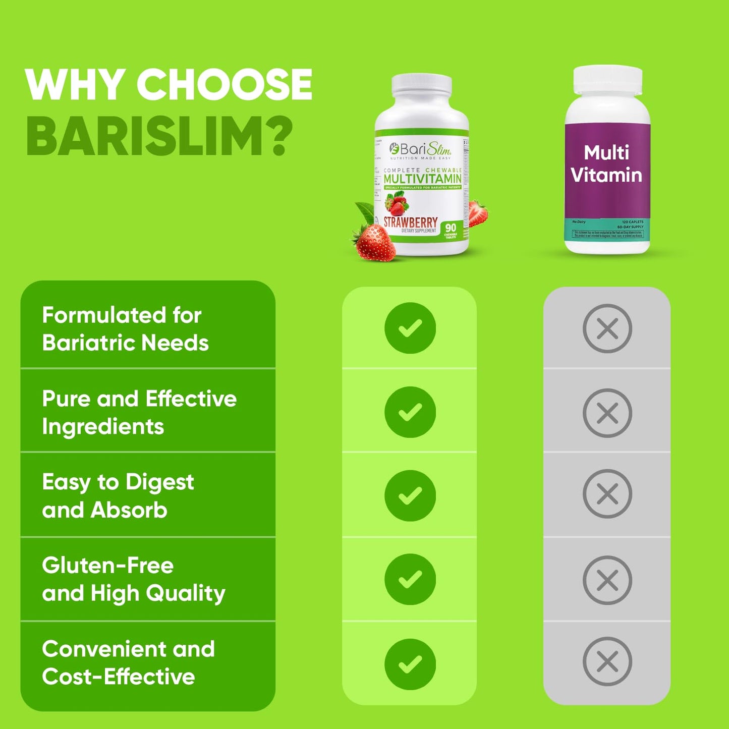 Beneficios de la recuperación saludable con multivitamínico