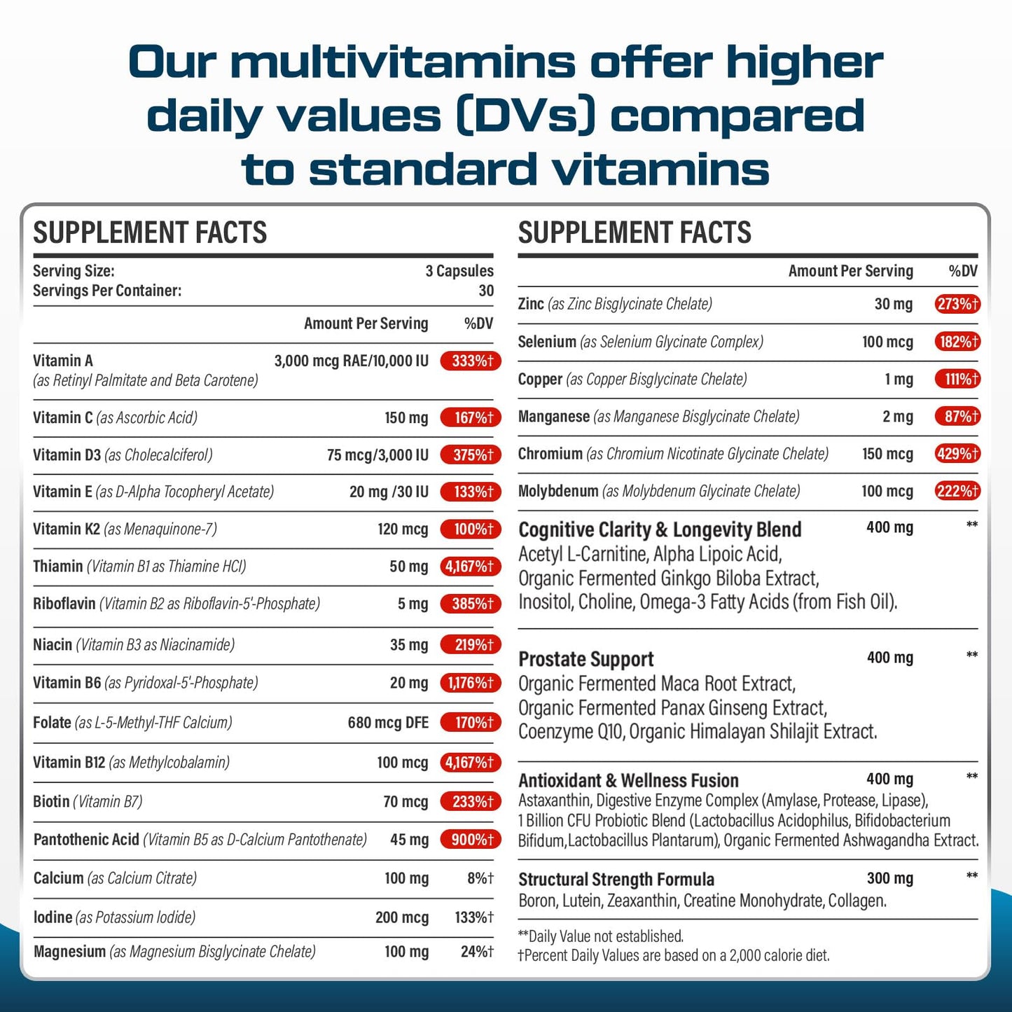 Beneficios salud además multivitaminas ThrivyThystle