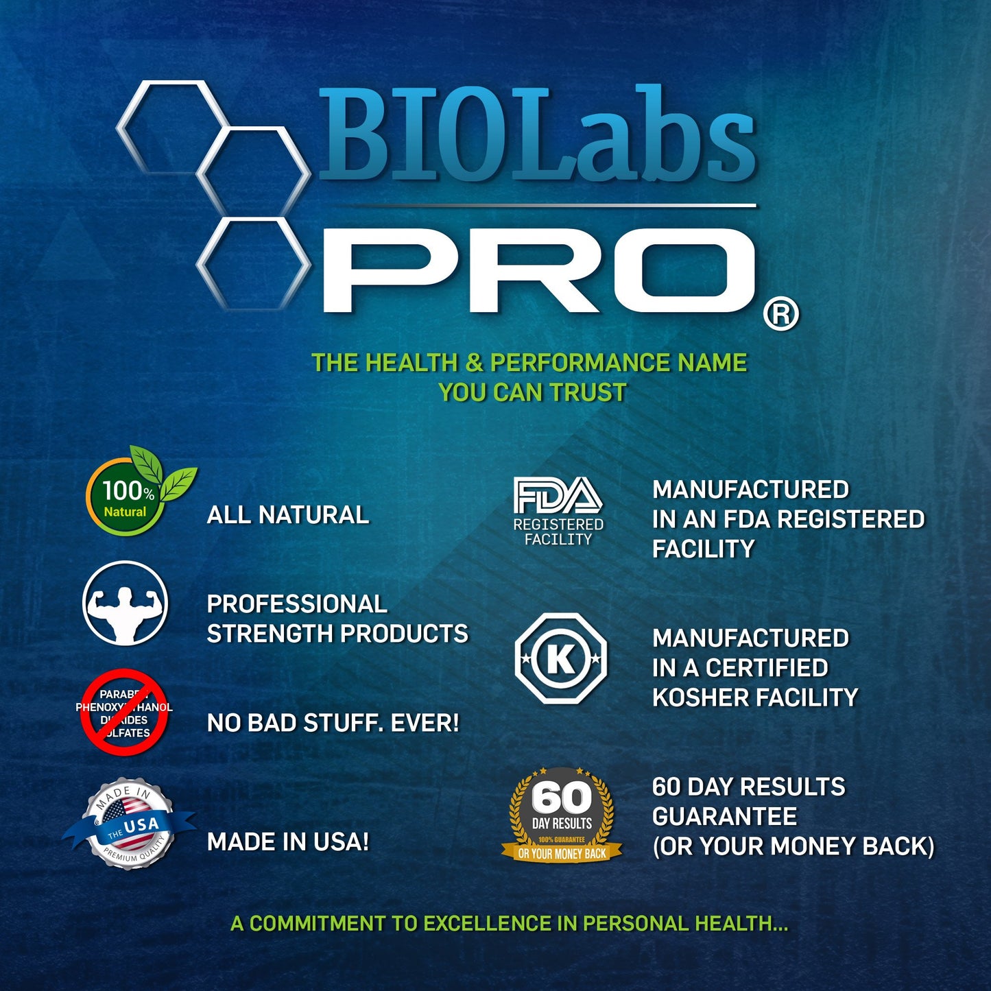 BIOLABS PRO Innergize crema B12 con lista de beneficios