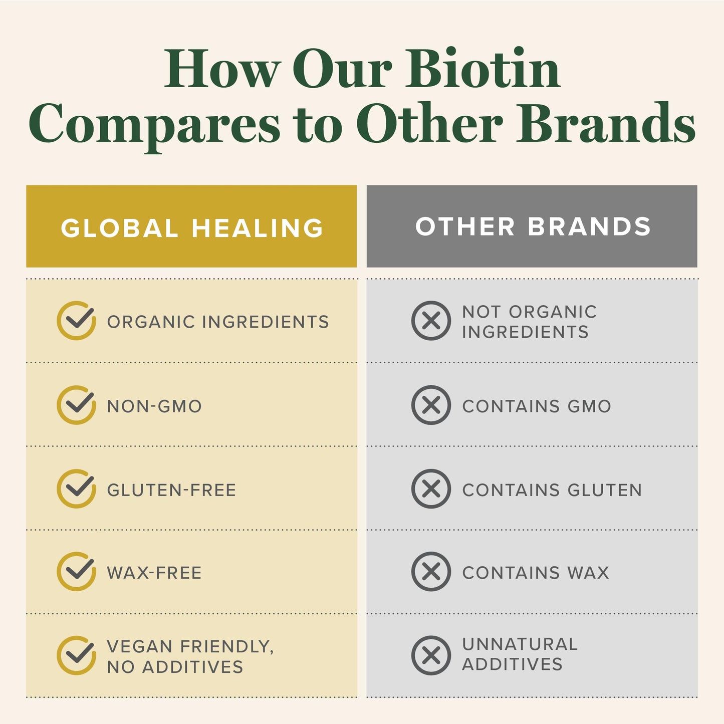 Biotina Global Healing Center con ingredientes orgánicos certificados