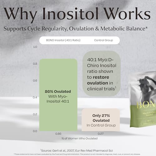 BOND embalagem sustentable polvo de inositol