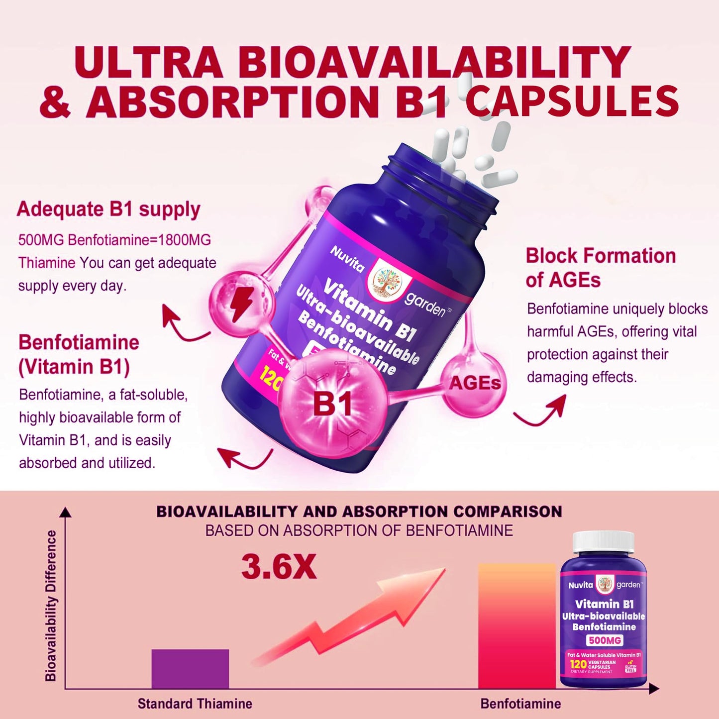 Botella suplemento vitamina b1 NoMiLu liposoluble e hidrosoluble