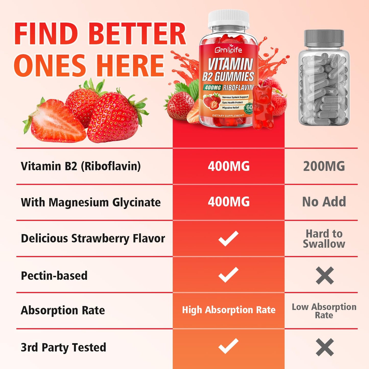 Caja gomitas vitamina B2 con magnesio para salud general