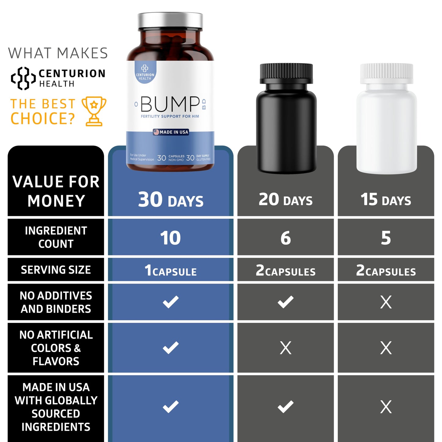 Cápsulas Bump BD para bienestar reproductivo masculino