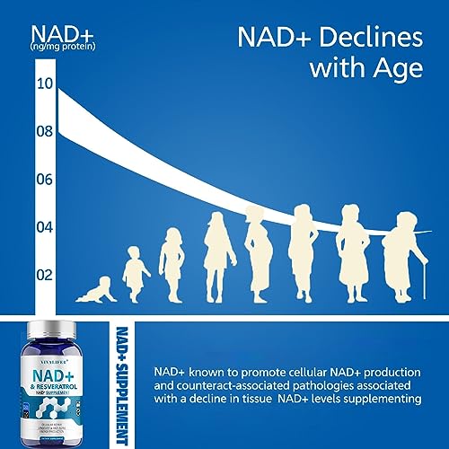 Cápsulas de DQQI NMN y Resveratrol
