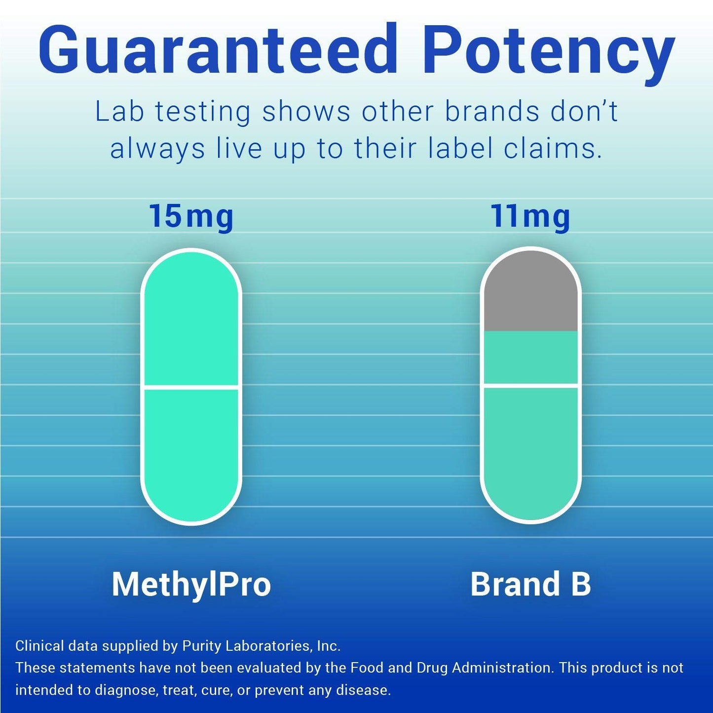 Cápsulas MethylPro L-Metilfolato 15mg detalle