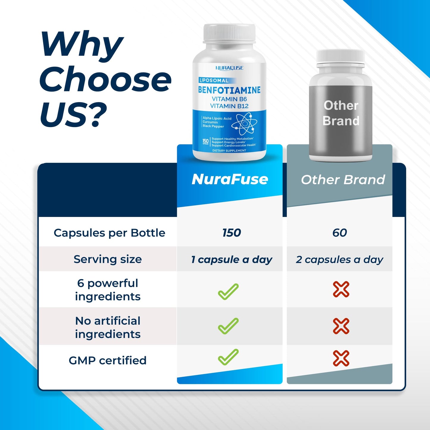 Cápsulas suplementos Nurafuse para metabolismo y energía