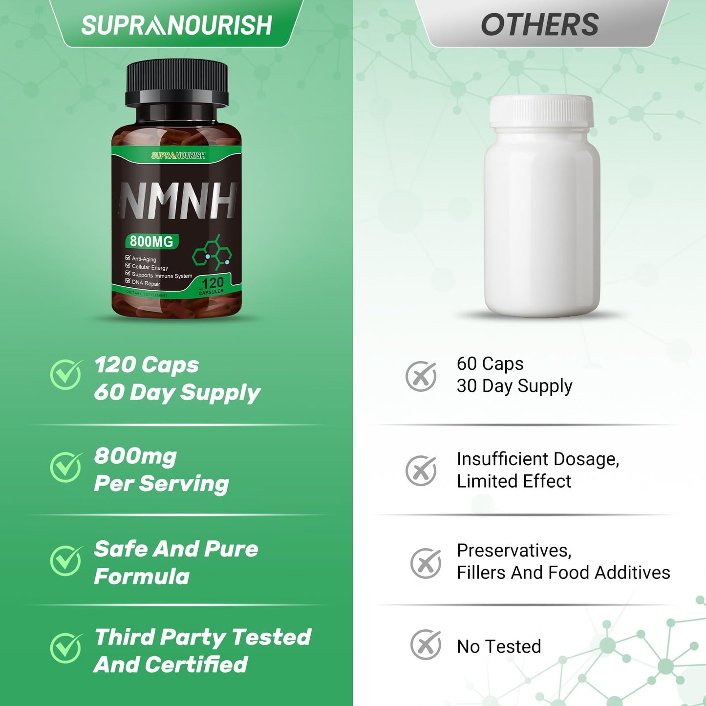 Cápsulas SUPRANOURISH NMNH suplemento NAD+ 800mg