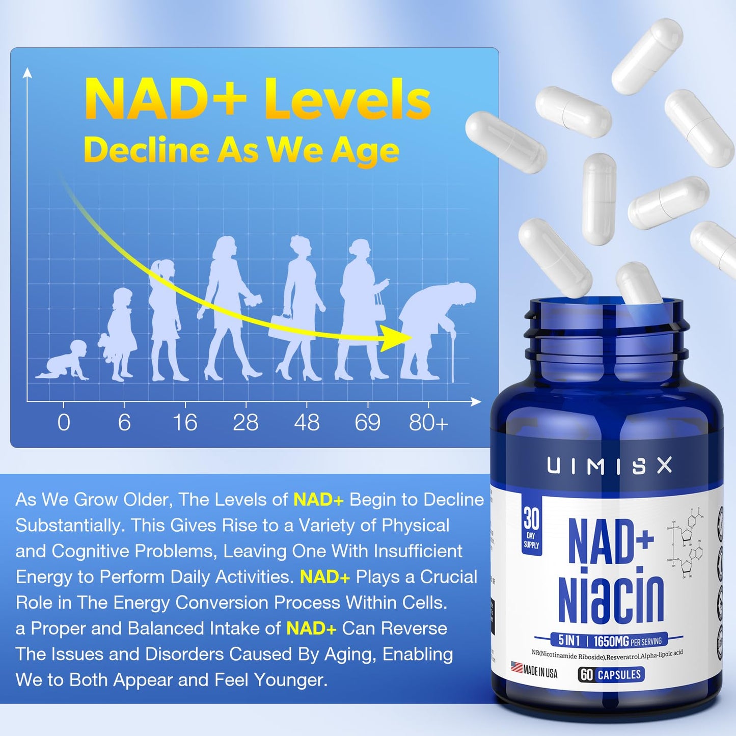 Cápsulas UIMISX NAD+ y Niacina para mujer y hombre