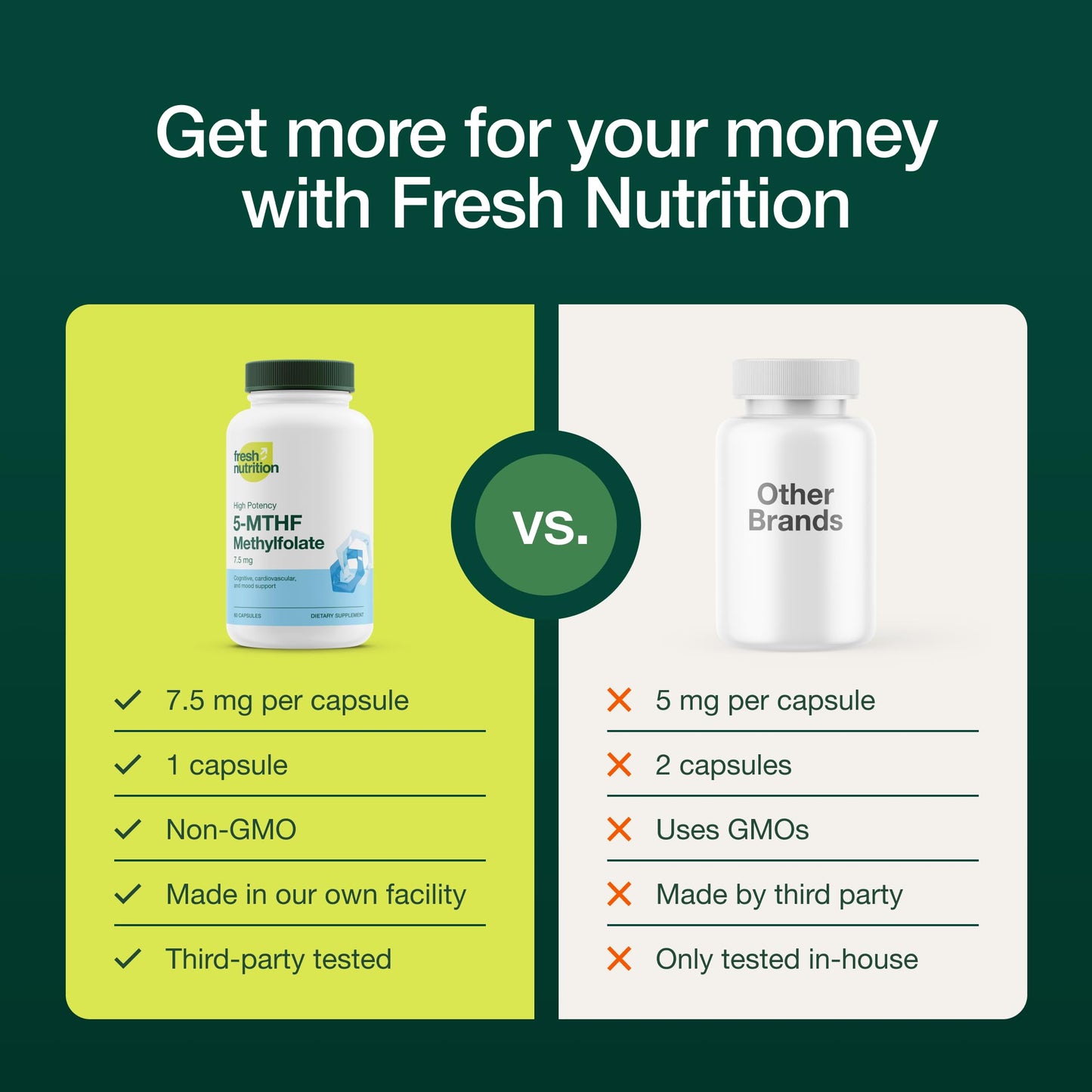 Capsulas vegetarianas Fresh Nutrition metilfolato