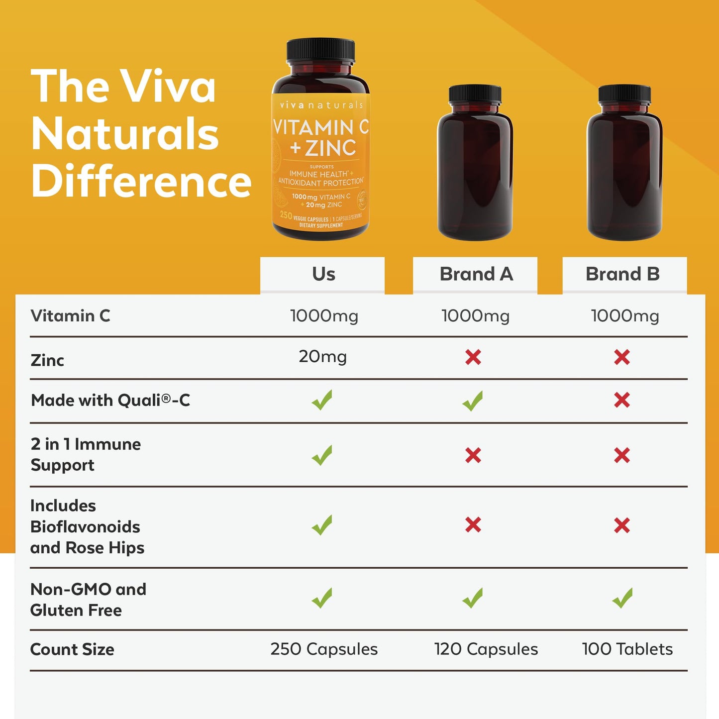 Cápsulas vegetarianas de vitamina C y zinc Viva Naturals
