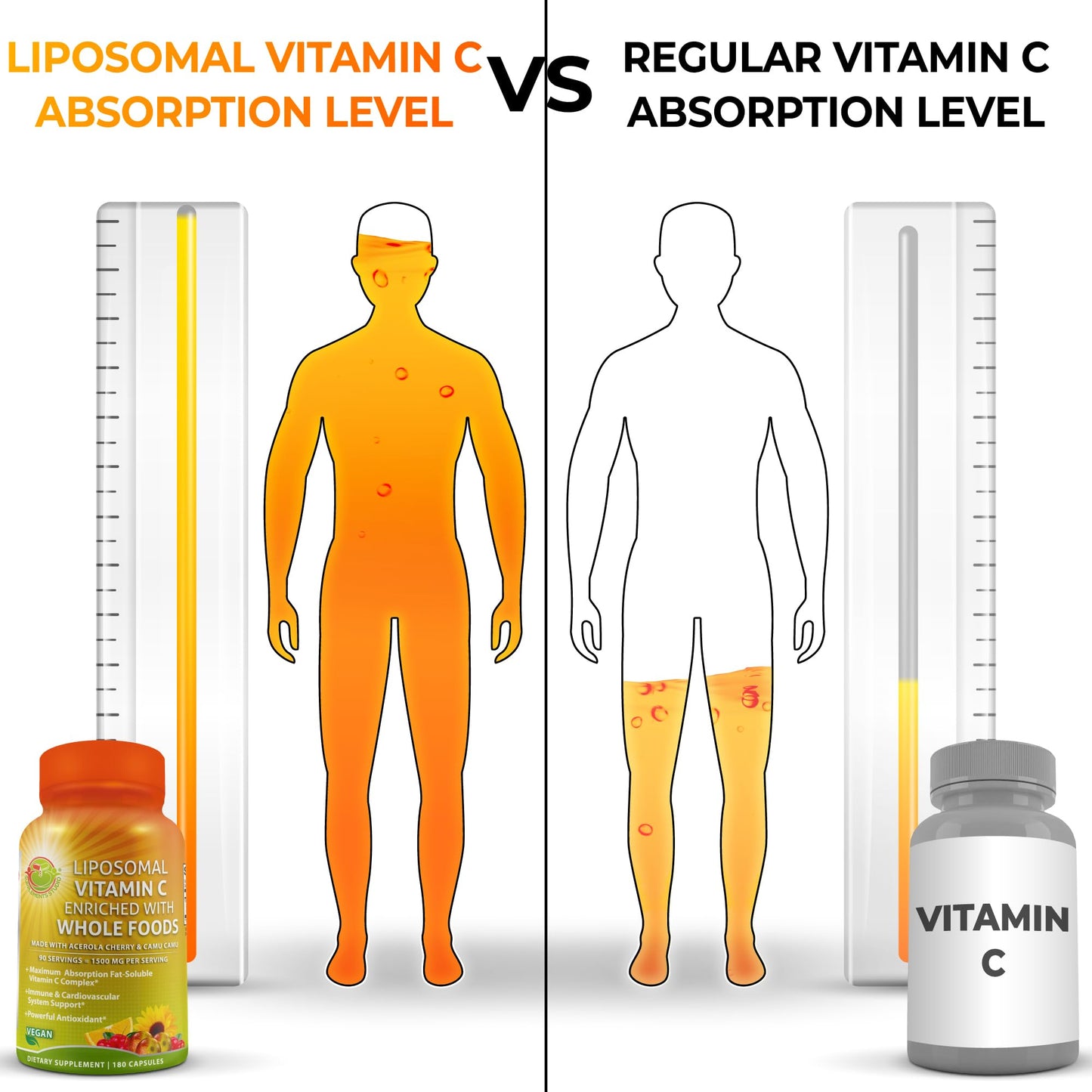 Capsulas Vitamina C liposomal con acerola y camu camu