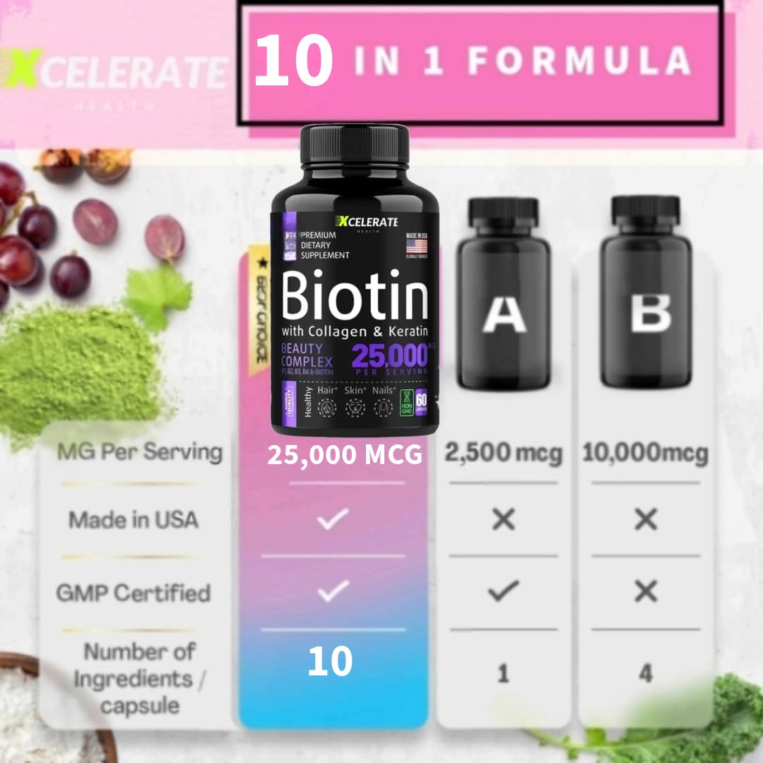 Cápsulas Xcelerate para salud de uñas.