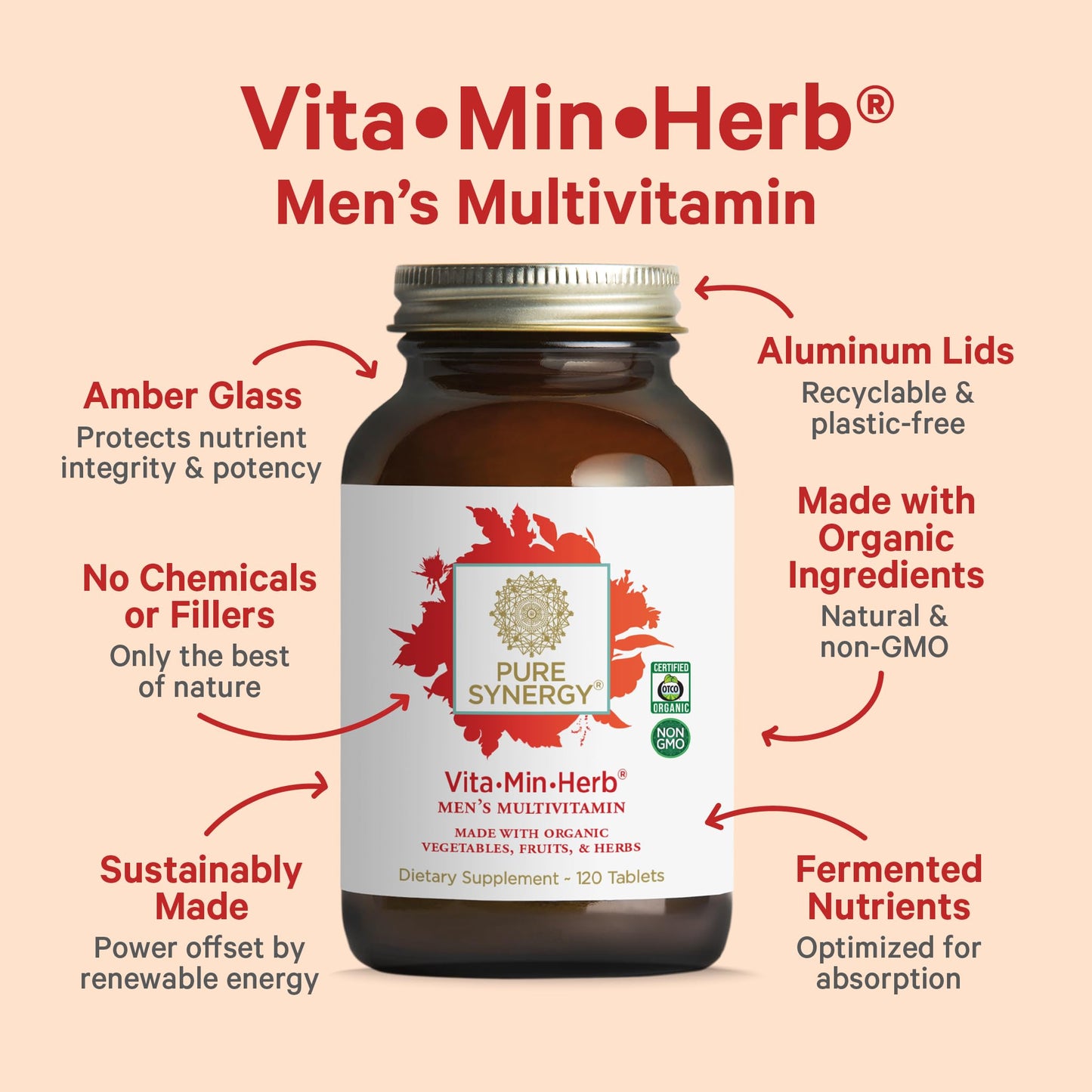 Características multivitamínico PURE SYNERGY