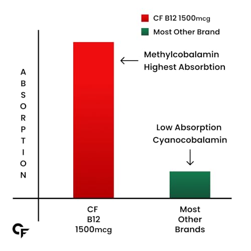 Carbamide Forte suplemento vitaminico botella y tabletas