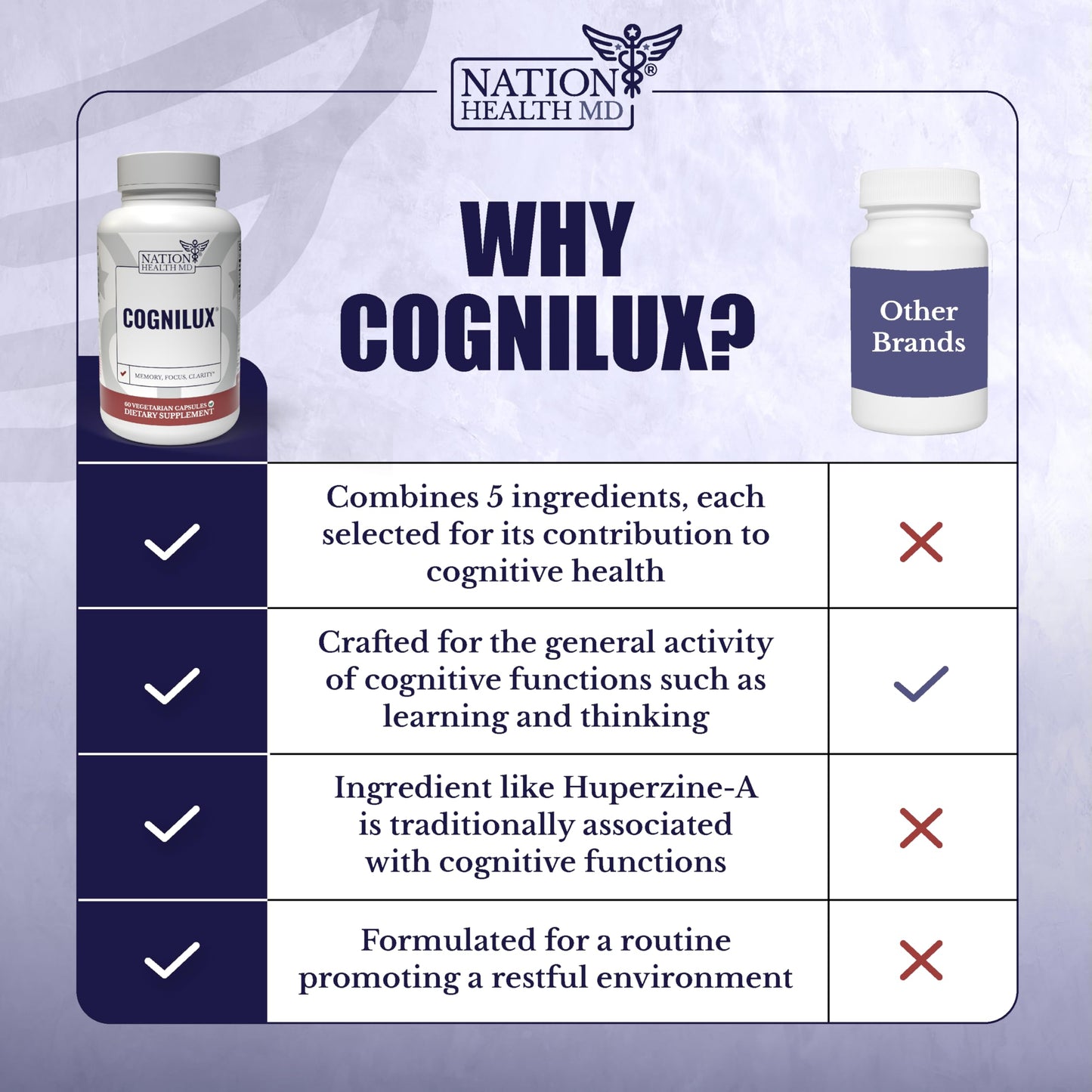 Cognilux apoyo para la salud cerebral con ingredientes naturales
