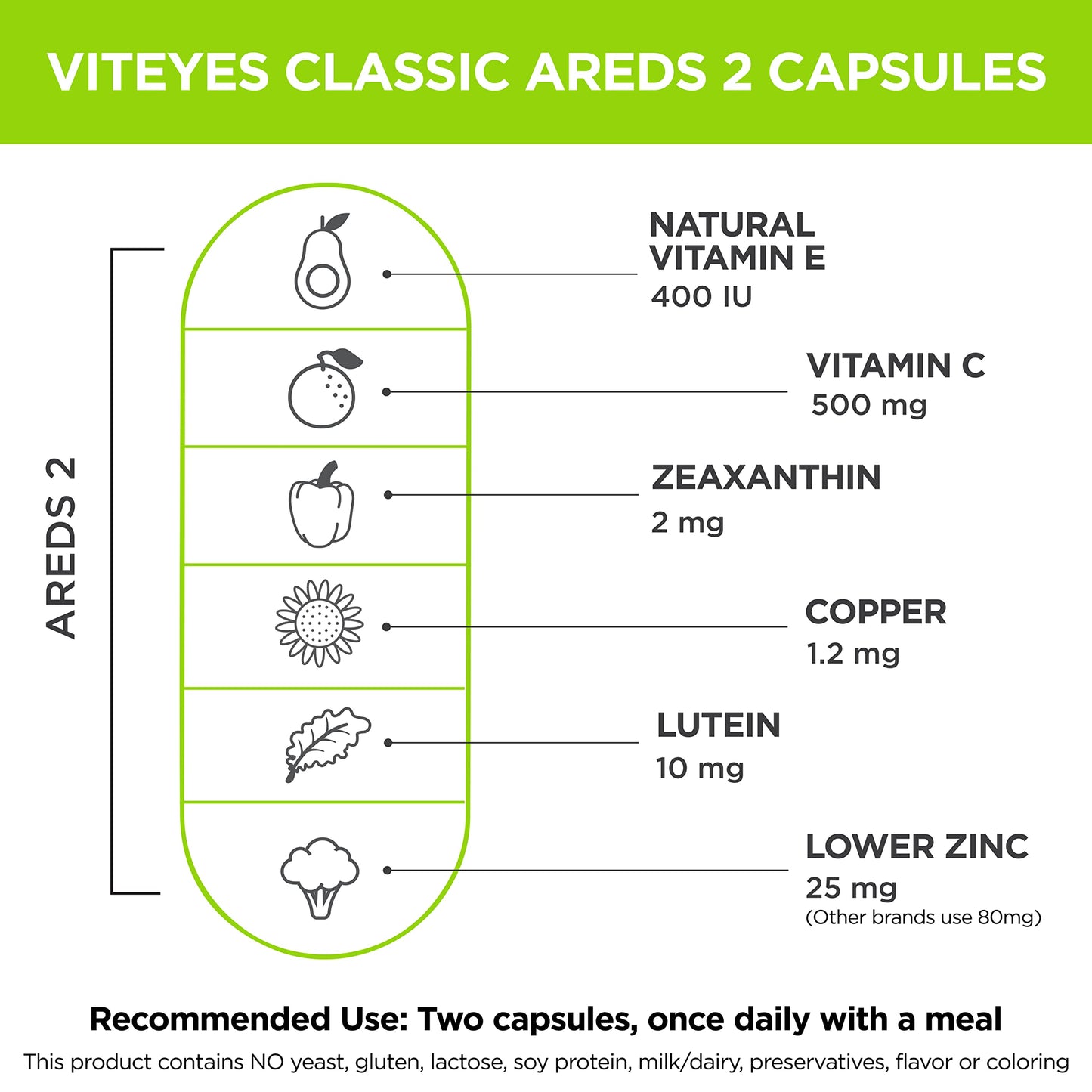Compañero multivitamínico Viteyes con fórmula AREDS 2