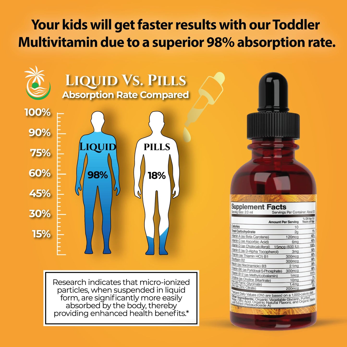 Comparación de absorción de vitaminas liquidas y pildoras
