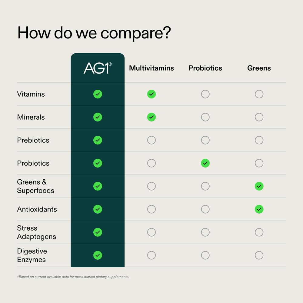 Comparación de AG1 con otros suplementos