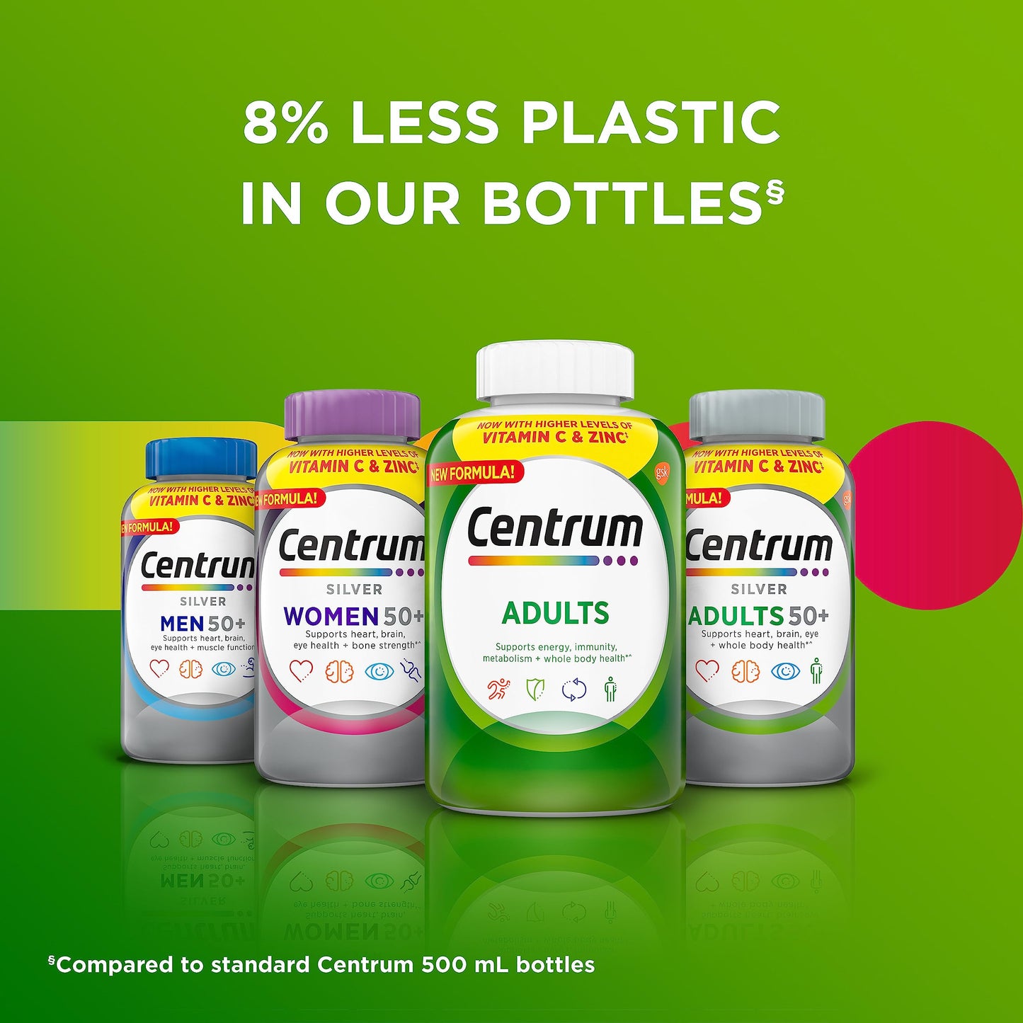 Comparación de botellas de Centrum con menos plástico