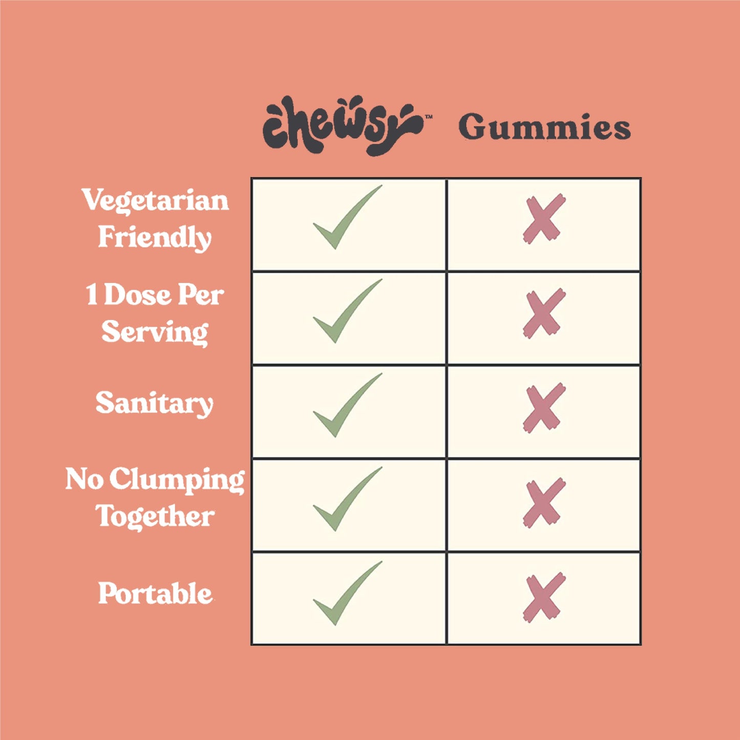 Comparación de Chewsy con otras gomitas