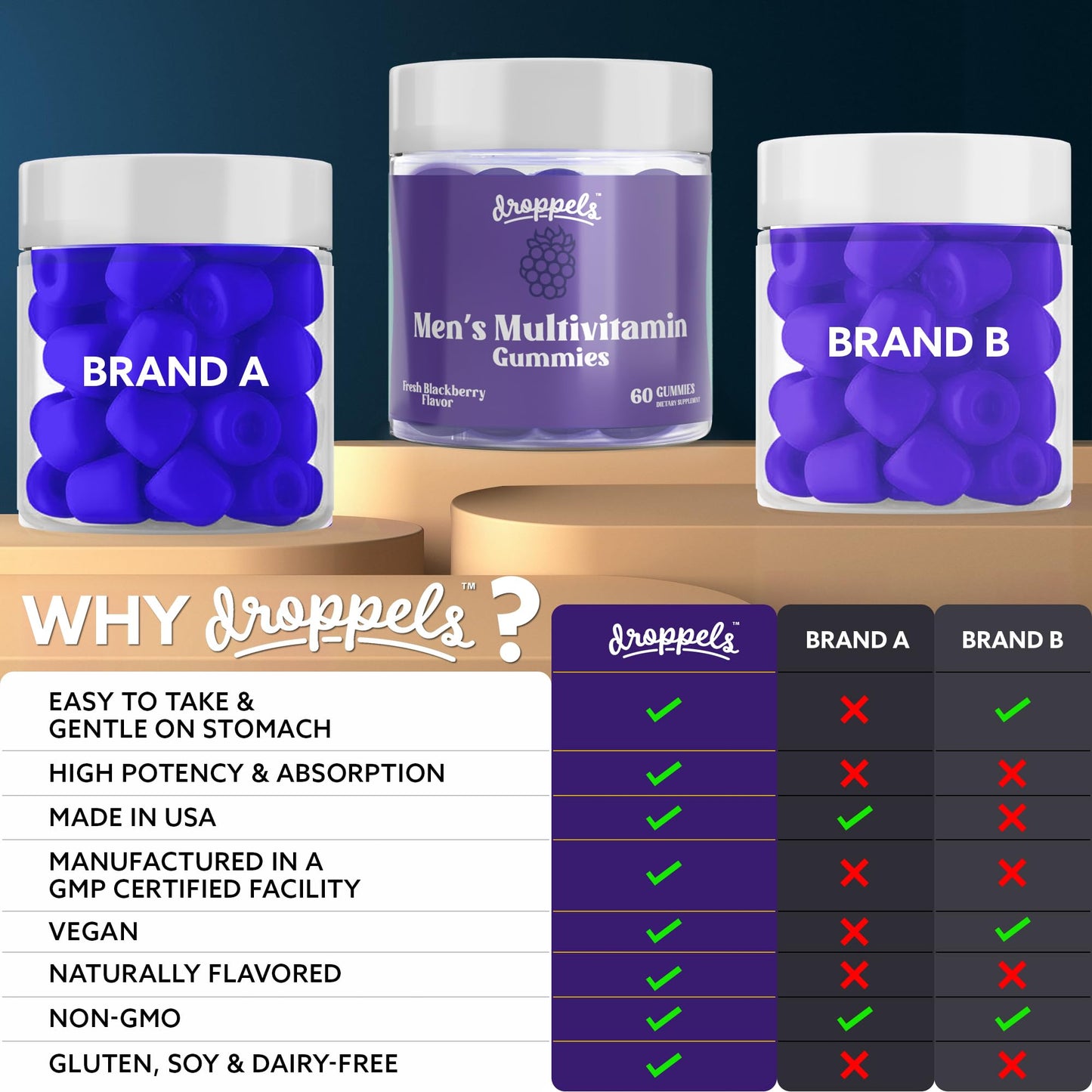 Comparación Droppels con otras marcas de multivitaminas.
