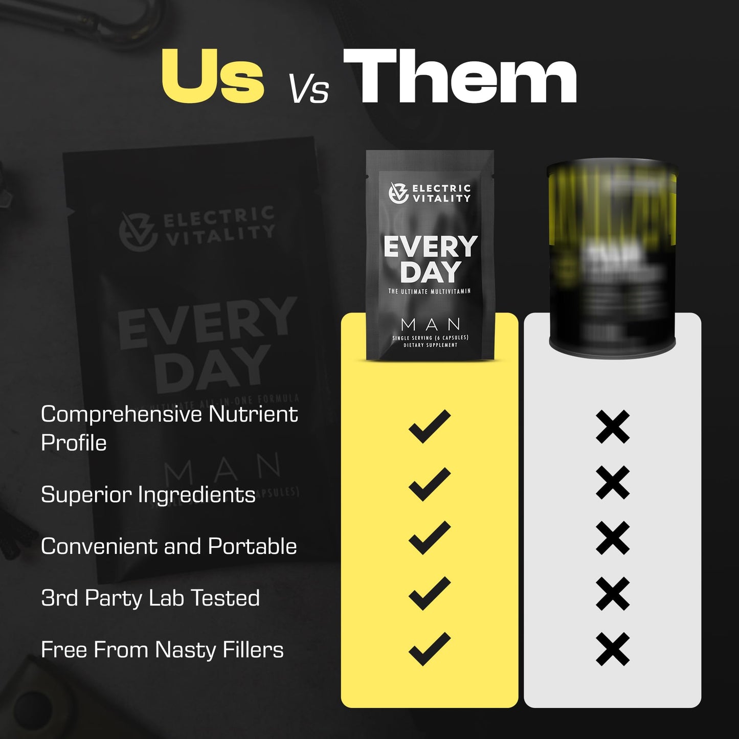 Comparación Electric Vitality vs otros