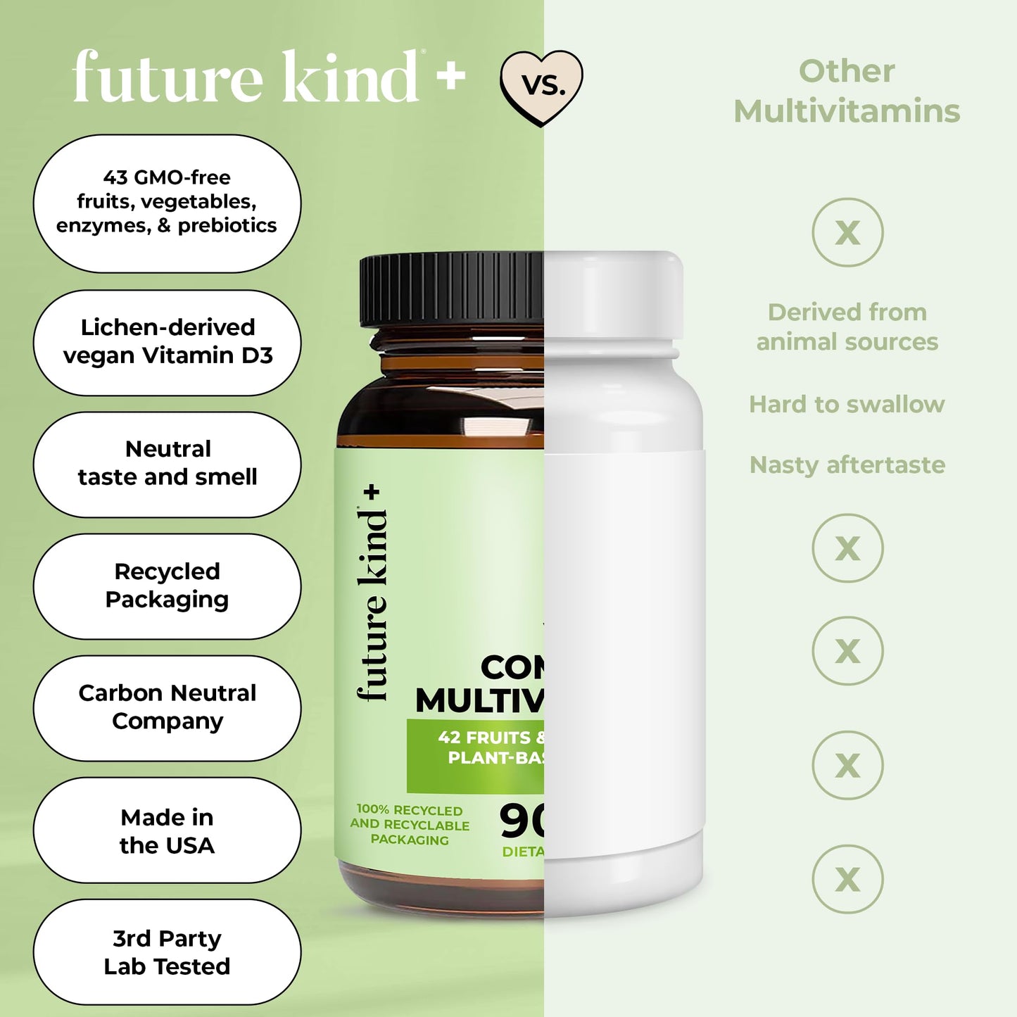 Comparación de Future Kind con otros multivitamínicos - Sin fuente animal.
