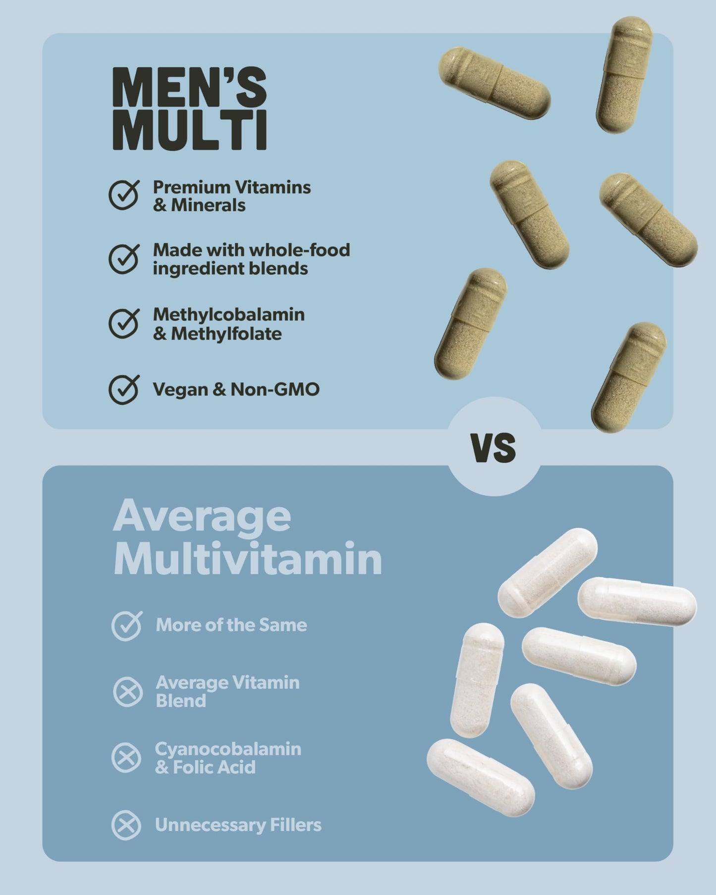 Comparación multivitamínico para hombres sapling con promedio.