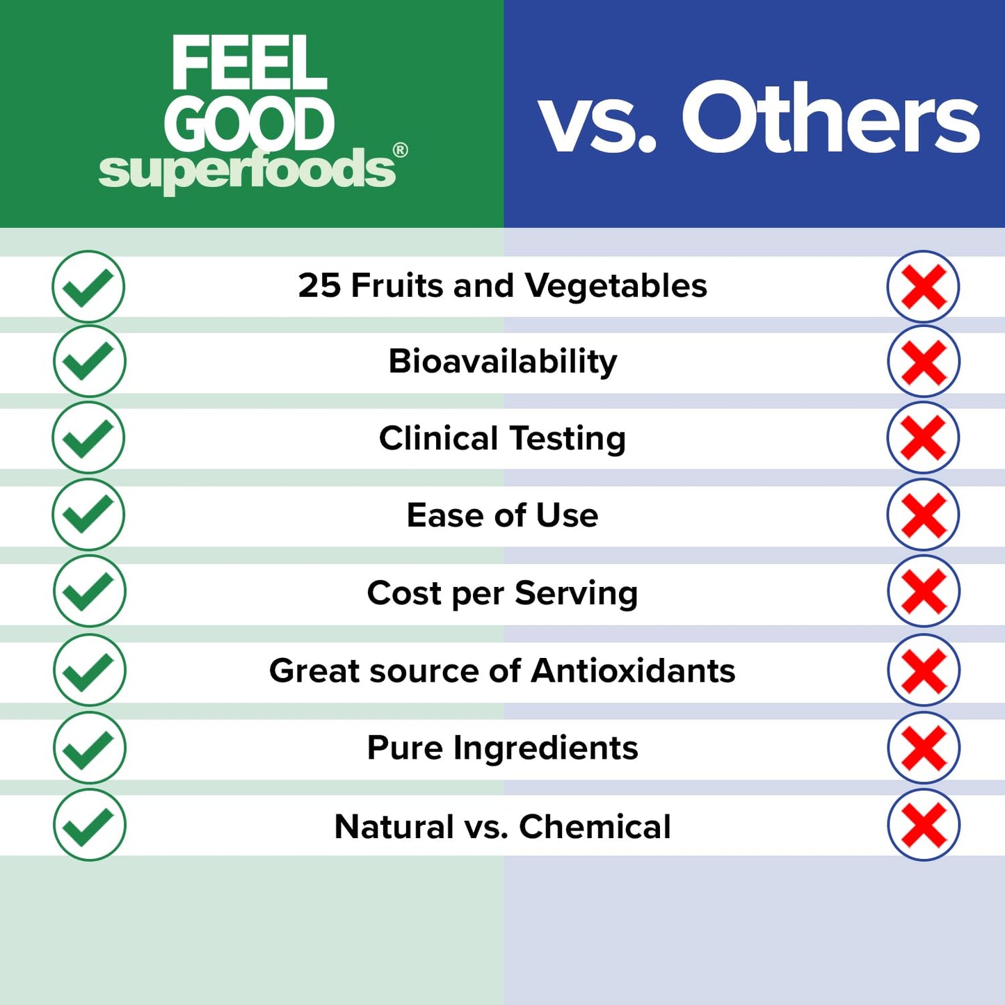 Comparativa FeelGood Superfoods