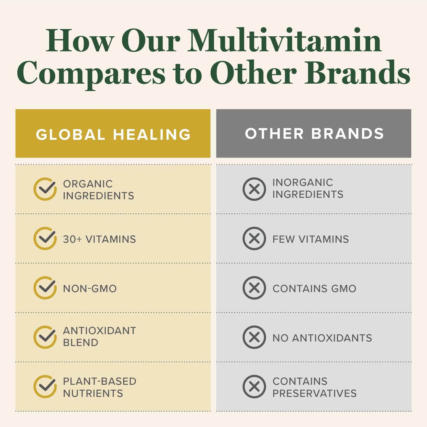 Comparativa con otras marcas de multivitaminas