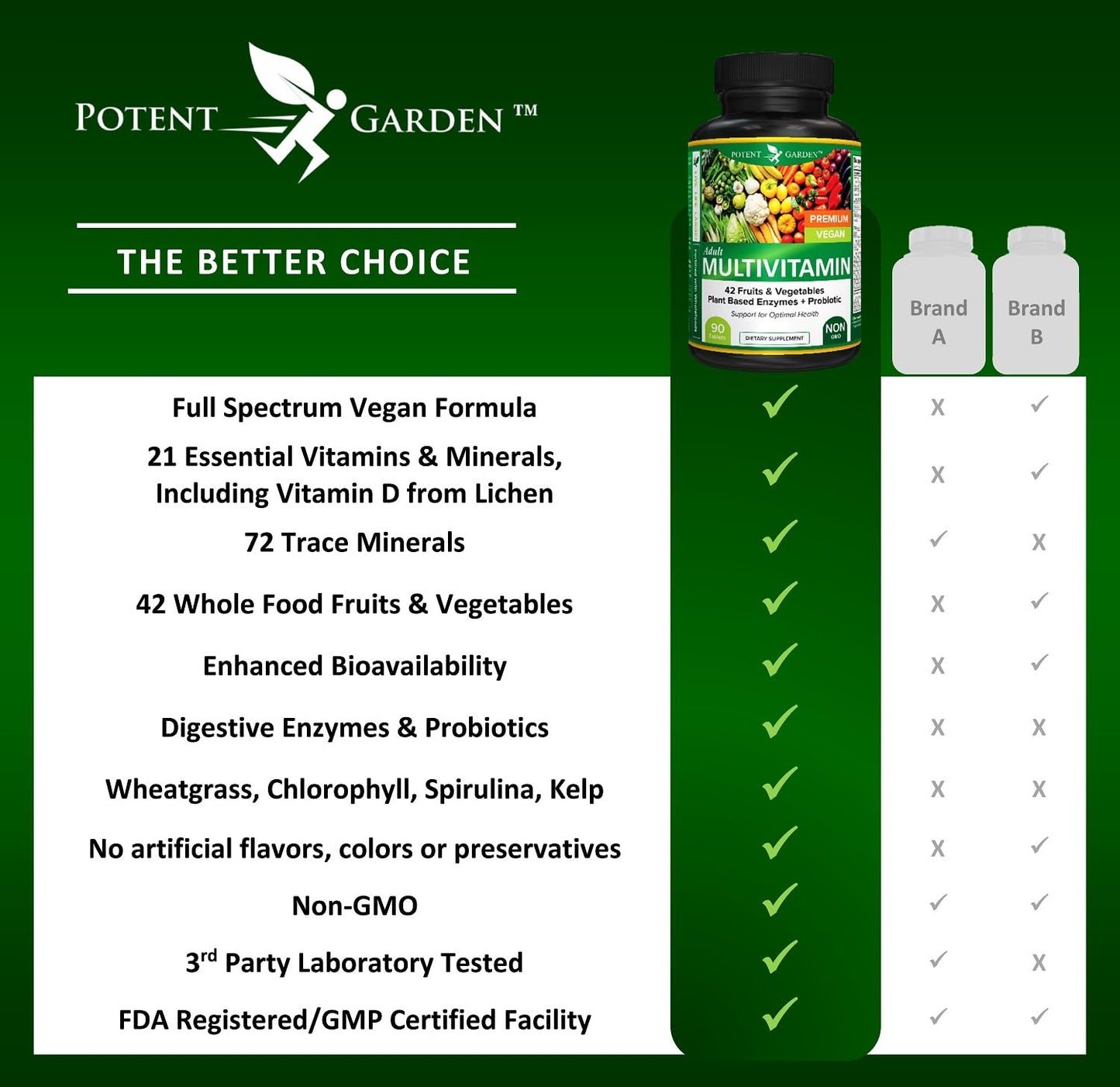 Comparativa calidad Potent Garden vs otras marcas