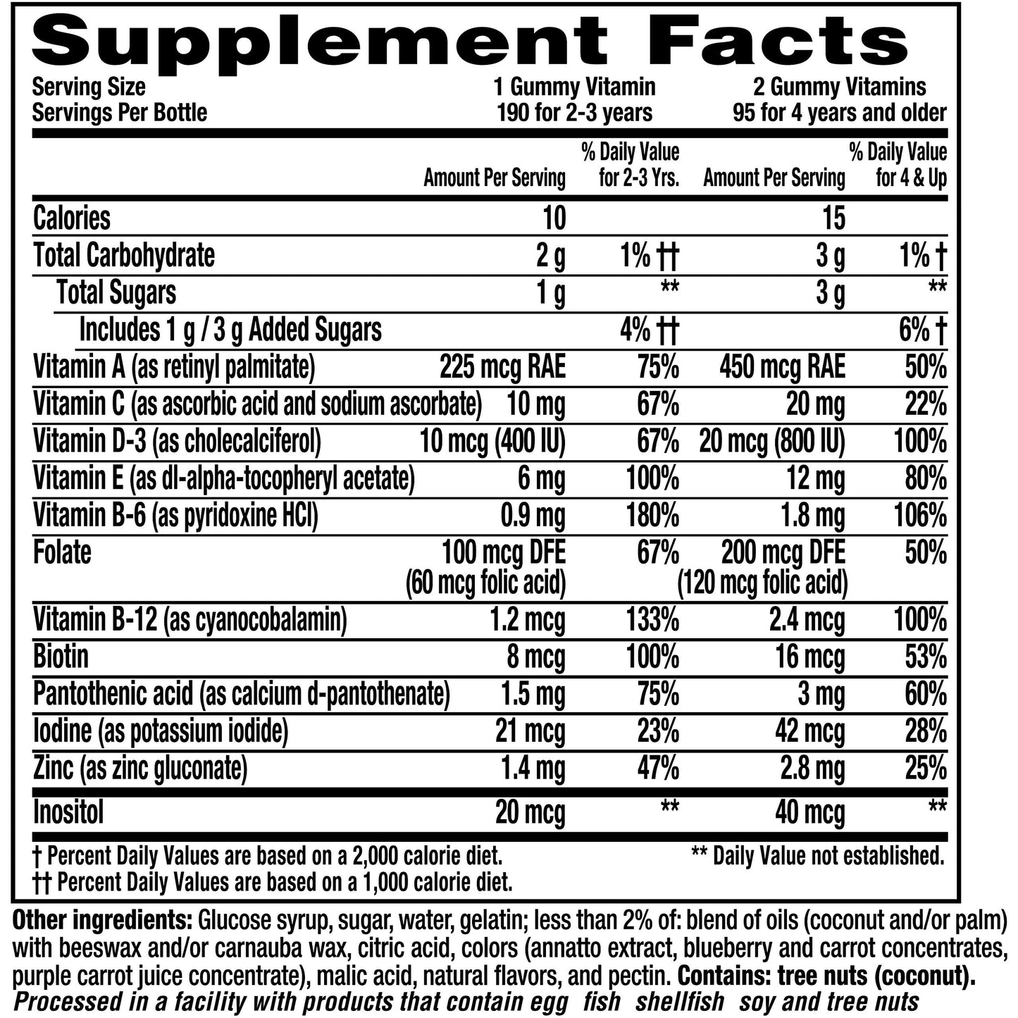 Comparativa de las gomitas Vitafusion con otras