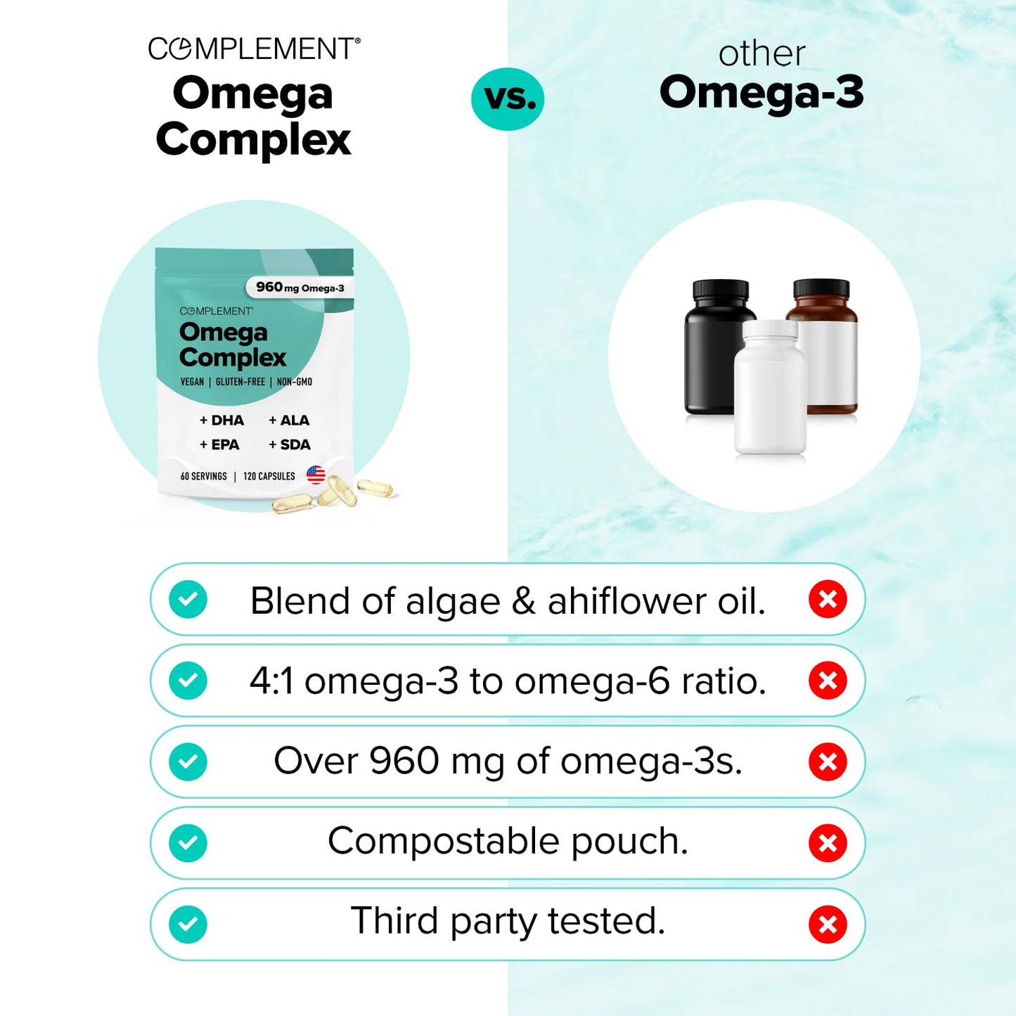 Complement Omega Complex cápsulas y spray Triple B12 en paquete