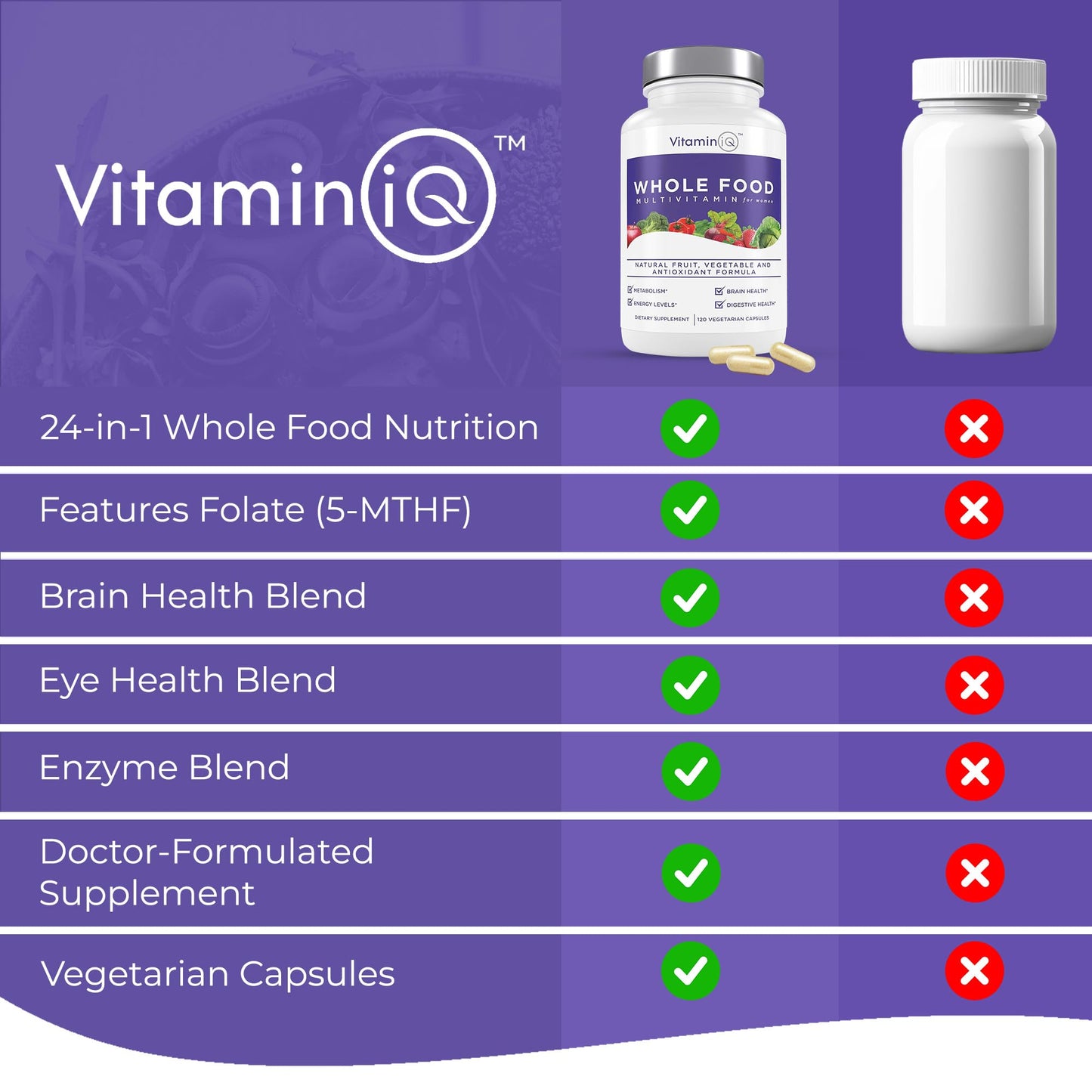 Componentes naturales en VitaminIQ multivitamínico