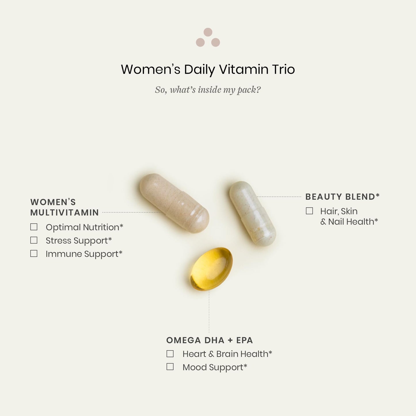 Composición de cápsulas Perelel: multivitamina y omega 3