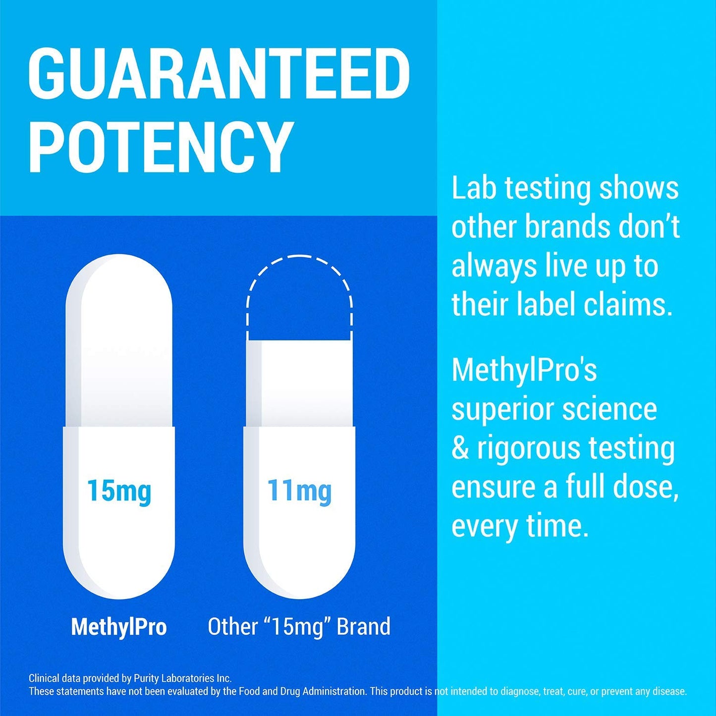 Contenido cápsulas metilfolato MethylPro 15 mg sin rellenos suplemento