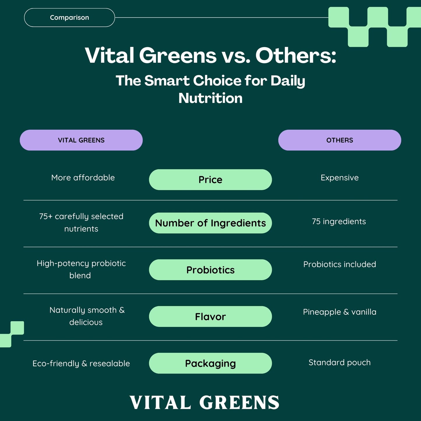 Contenido en polvo ZOHROJ Vital Greens para mezcla fácil diaria