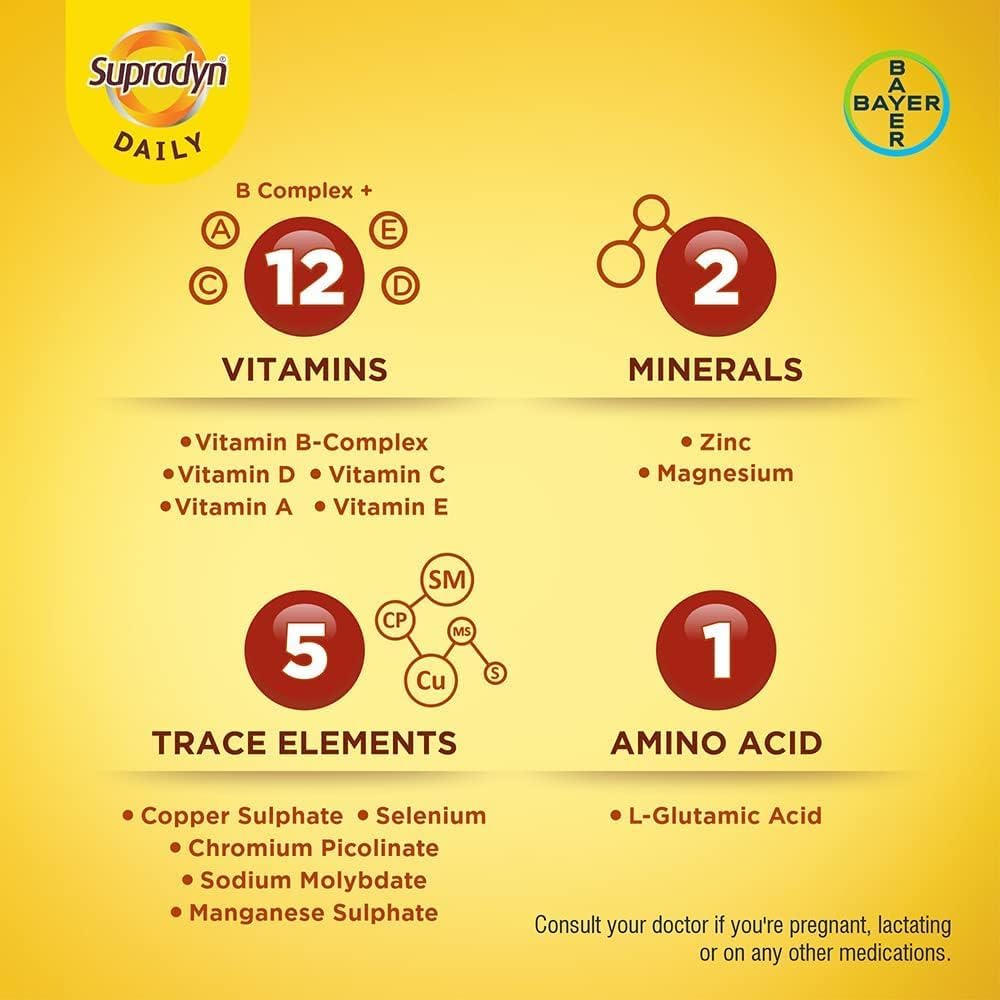Contenido de vitaminas y minerales en Supradyn
