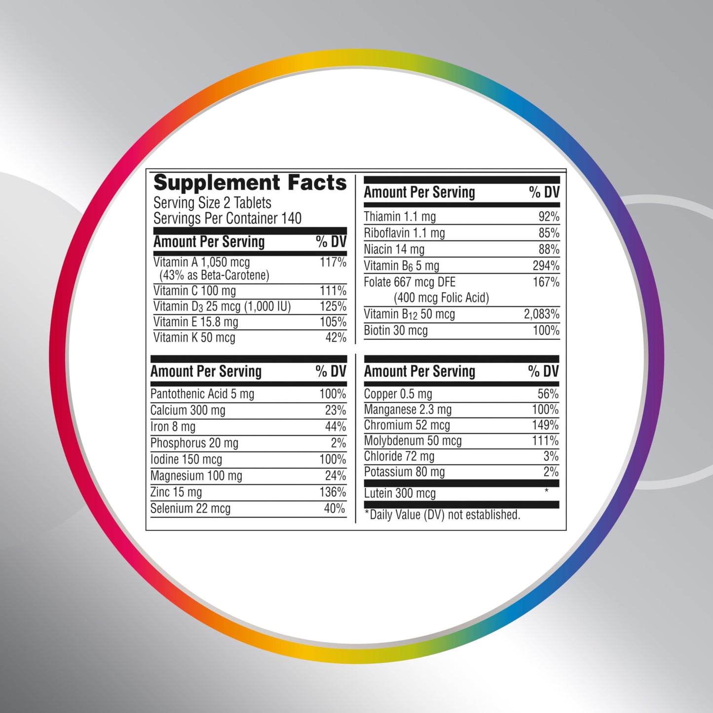 Datos nutricionales de Centrum Minis para mujeres mayores de 50
