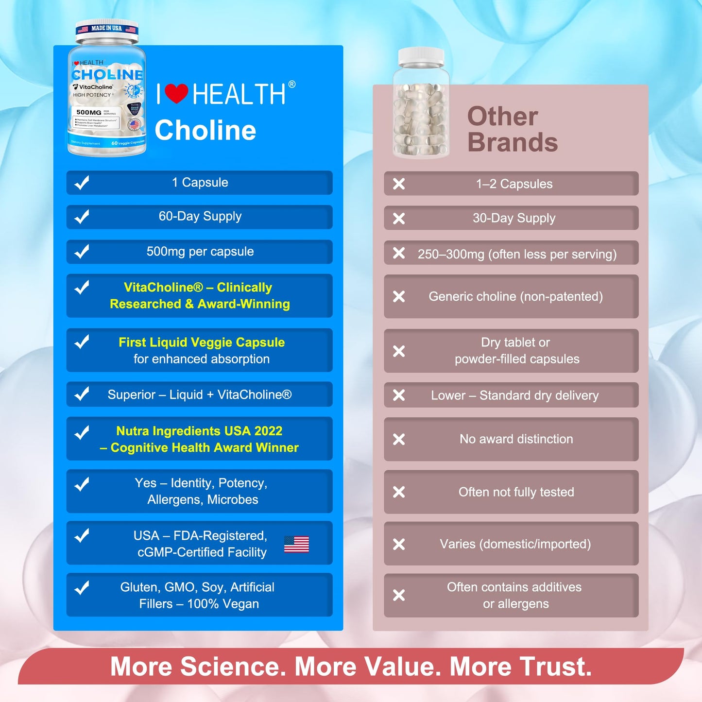 Detalle cápsulas First Liquid Choline para salud cognitiva en embarazo