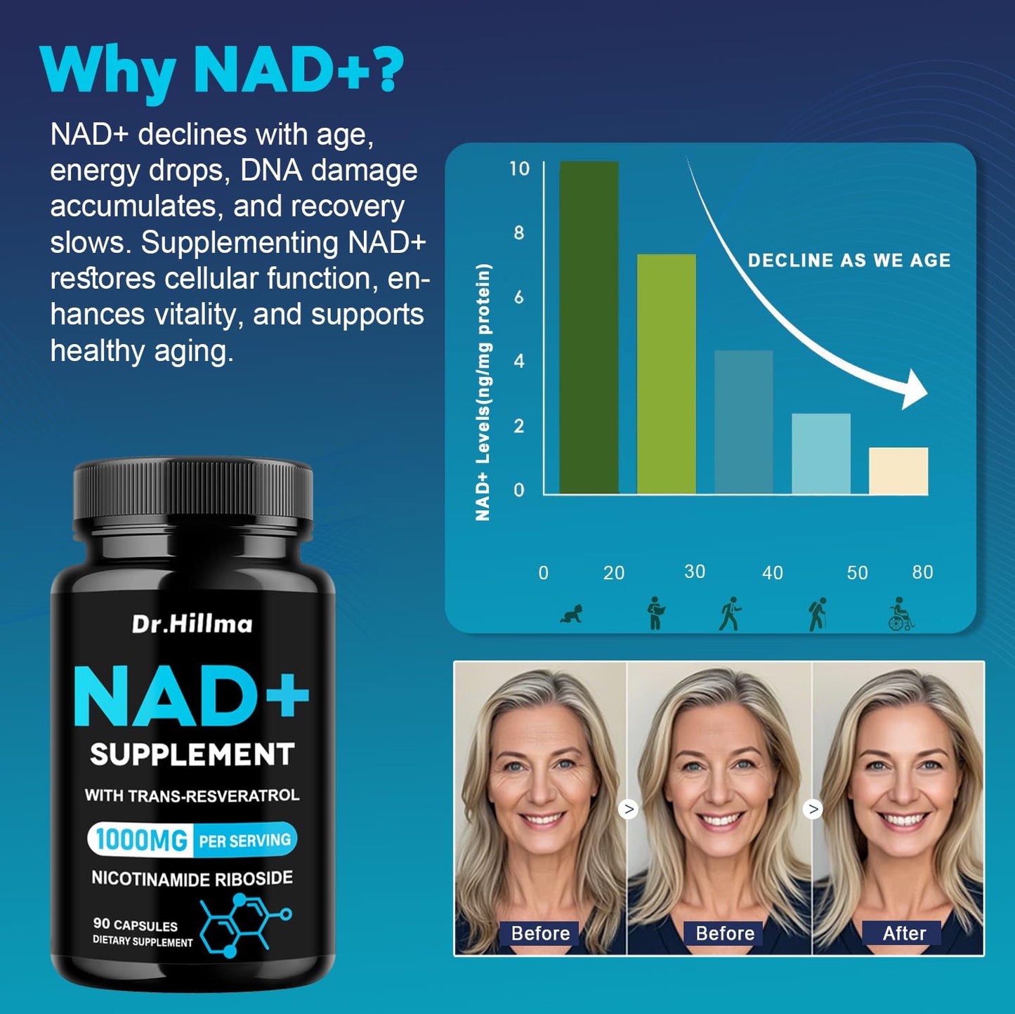 Detalle cápsulas suplemento NAD+ 1000mg para energía y longevidad