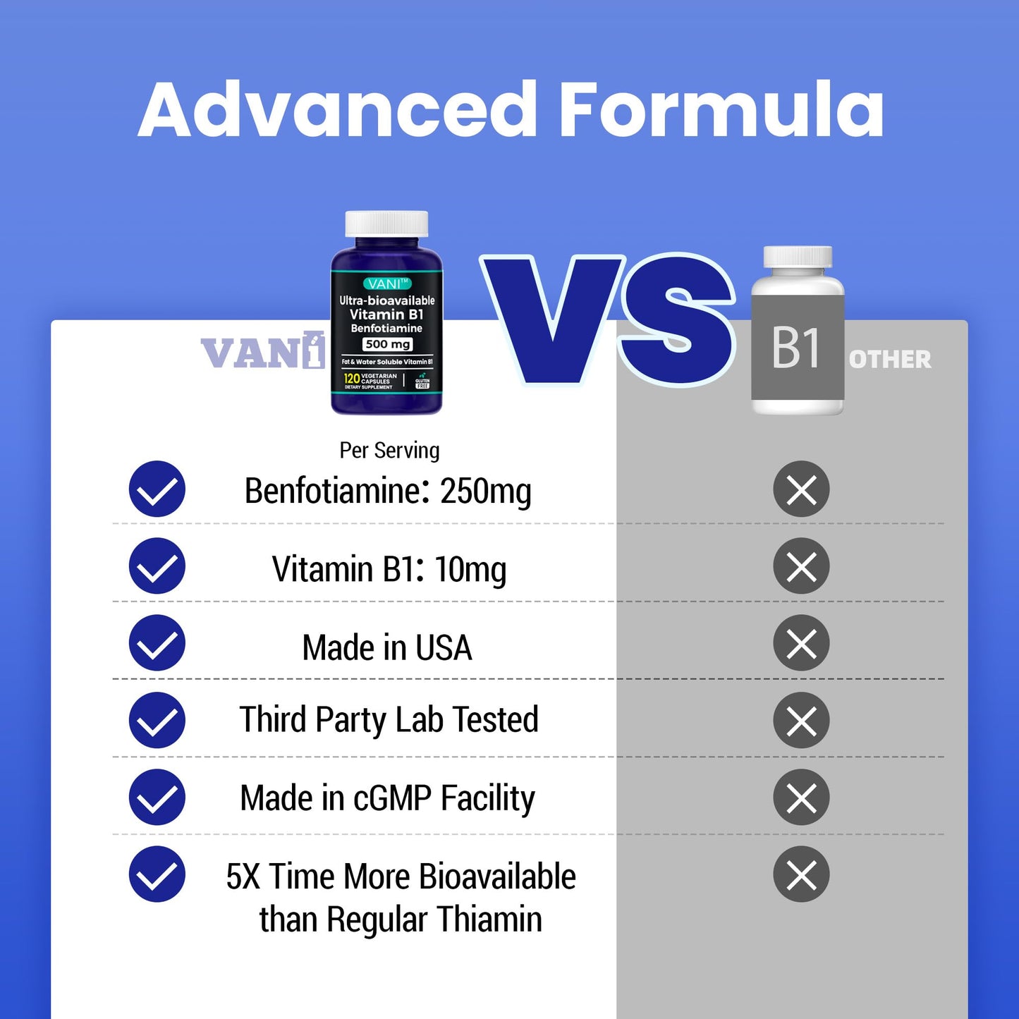 Detalle cápsulas de vitamina B1 con benfotiamina en botella VANI